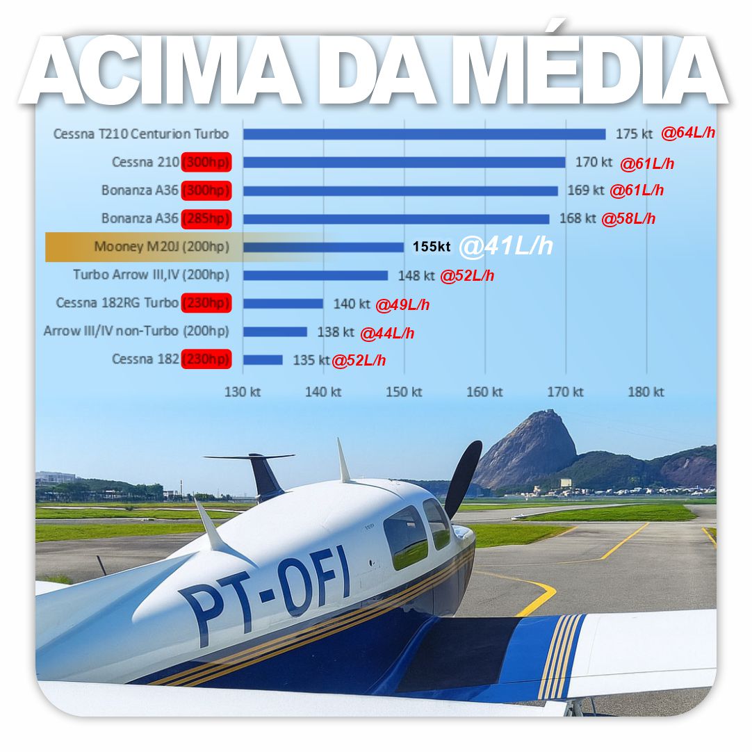 mooney M20J • PT-OFI miniatura 6
